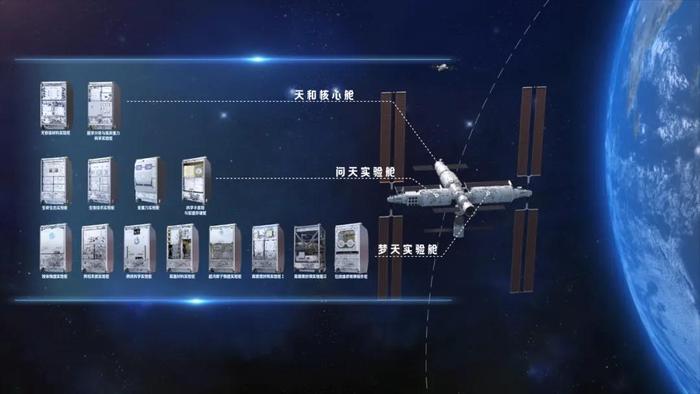 太空实验室，求索天地间 | 科技自立自强之路