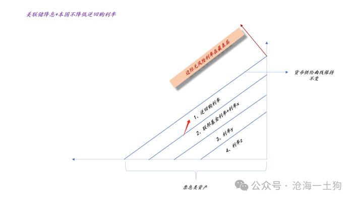 美联储降息，国内也要降准降息？