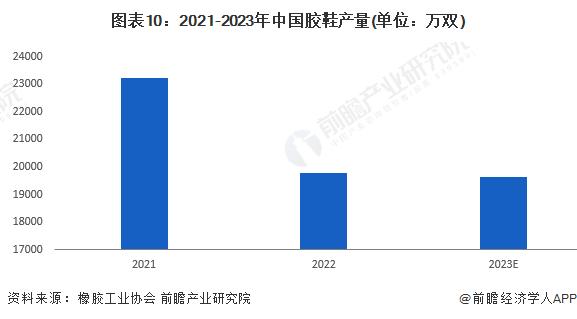 橡胶制品产业链招商清单：中策橡胶、赛轮轮胎、玲珑轮胎等最新投资动向【附关键企业名录】