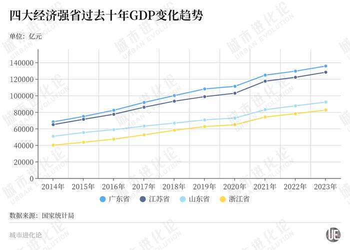 城市24小时 | 又一个“10万亿”大省要来了