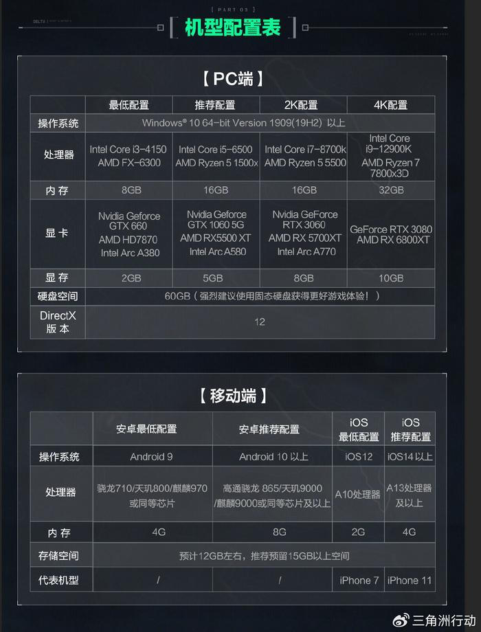 腾讯 FPS 游戏《三角洲行动》开启预下载，9 月 26 日正式开服