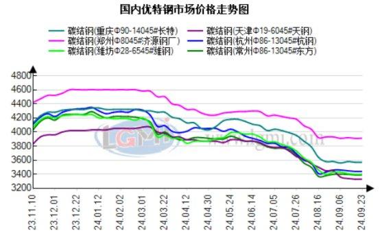 兰格优特钢日盘点：国内市场主稳运行 成交表现平平