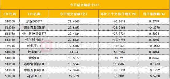 【数据看盘】IM期指空头大幅减仓 游资、量化联手甩卖常山北明