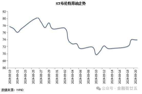 【金研•周评】人民币资金利率上行，汇率创8月初来最好单周表现