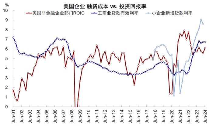 中金：美联储降息多少“够用”？