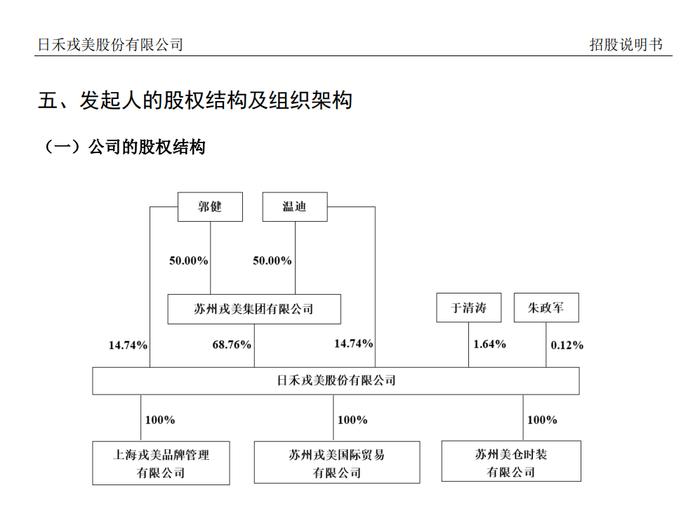 IPO前重金聘请毕马威背景CFO，董事长“转账”近千万力挺购买原始股！