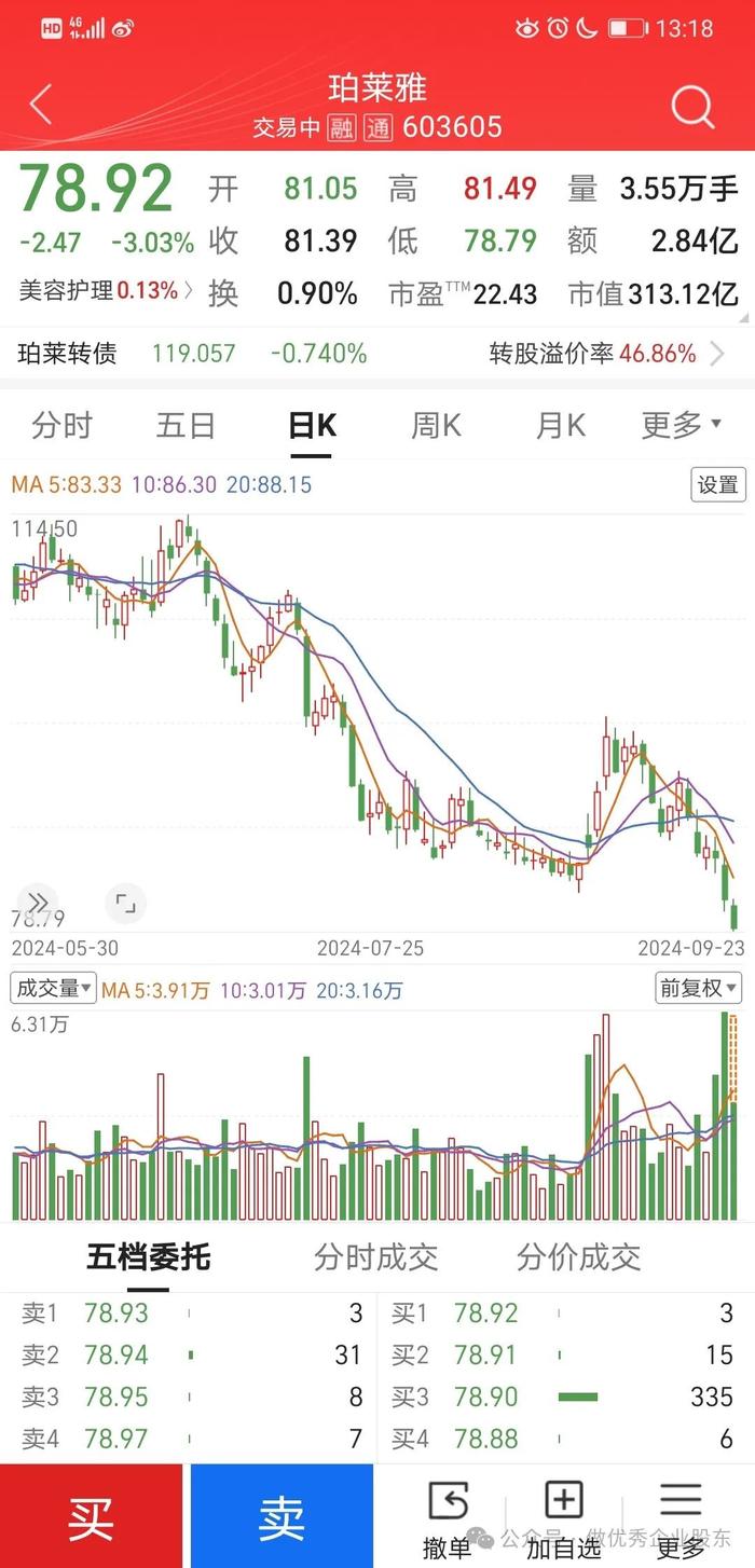 浅谈​昭衍新药与珀莱雅