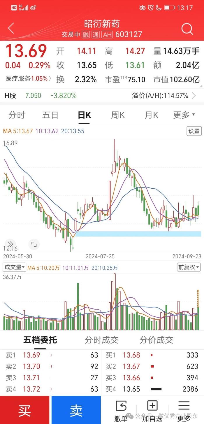 浅谈​昭衍新药与珀莱雅