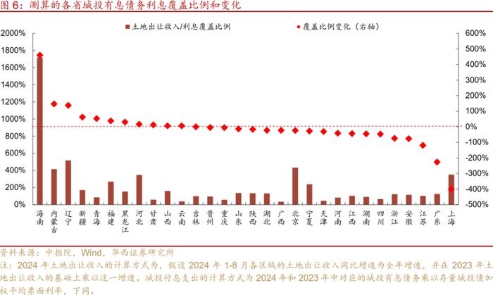 多地提示债务违约风险，怎么看？