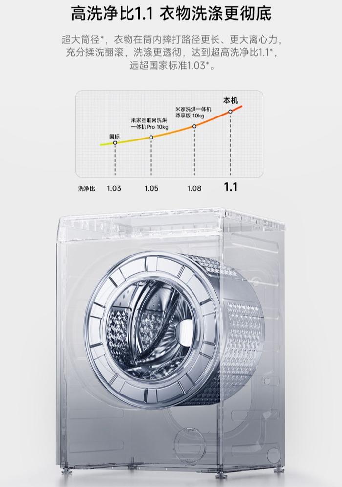 小米米家洗衣机超净洗洗烘 10kg 银灰发布：DD 直驱电机、洗净比 1:1，首发 1799 元