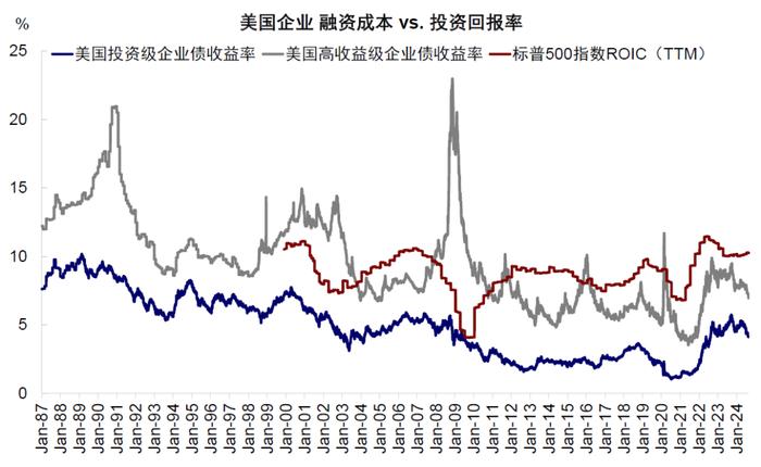 中金：美联储降息多少“够用”？