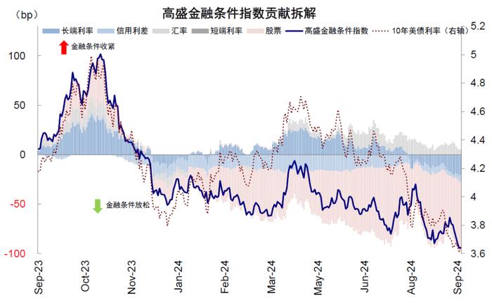 中金：美联储降息多少“够用”？