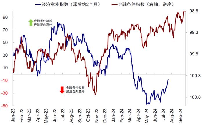 美联储需要降多少次息，多少算够？