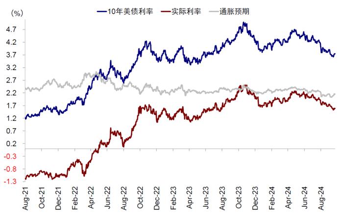 中金：美联储降息多少“够用”？