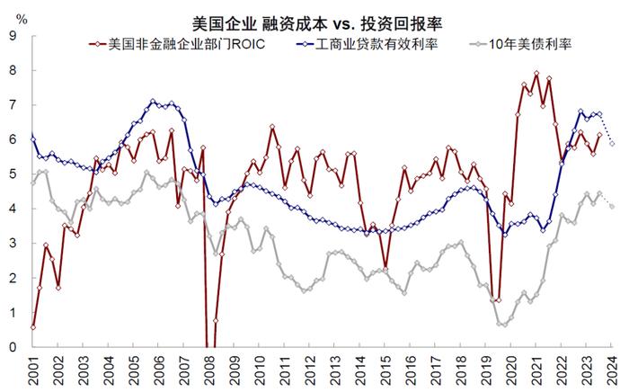 中金：美联储降息多少“够用”？