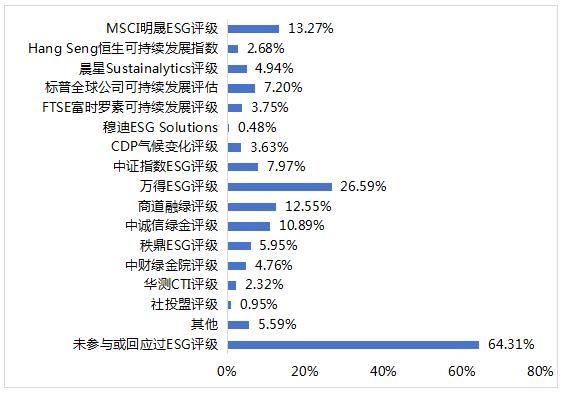 2024年上市公司可持续发展相关工作现状调查报告