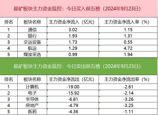 【数据看盘】IM期指空头大幅减仓 游资、量化联手甩卖常山北明