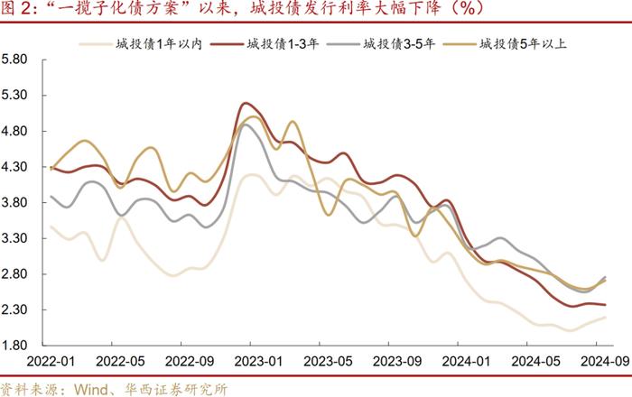 多地提示债务违约风险，怎么看？