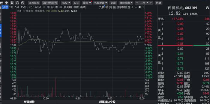 神驰机电：监事近亲属短线交易股票致歉