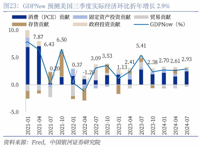 【中国银河宏观】“预防性”的美联储与“短鸽长鹰”的日央行——海外宏观周报（9月16日-22日）