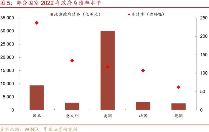 多地提示债务违约风险，怎么看？