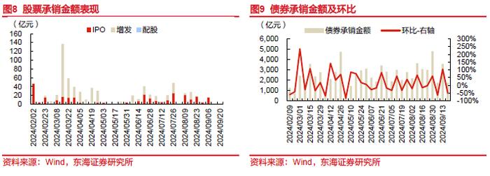 东海研究 | 非银：券商风控指标修订落地，新“国十条”指明保险高质量发展方向