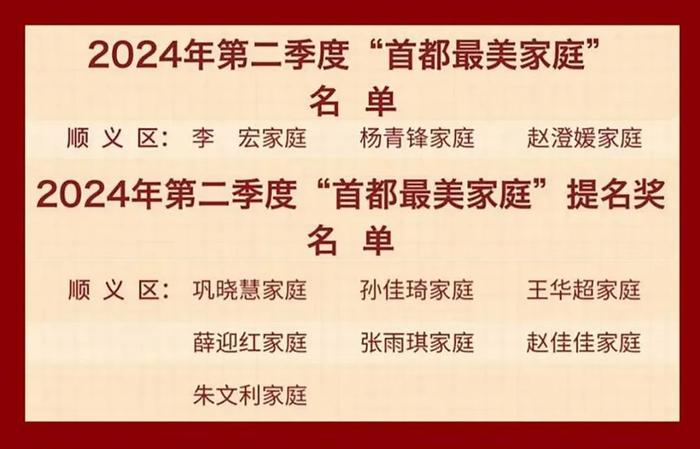 顺义区10户家庭上榜！2024年第二季度“首都最美家庭”榜单发布