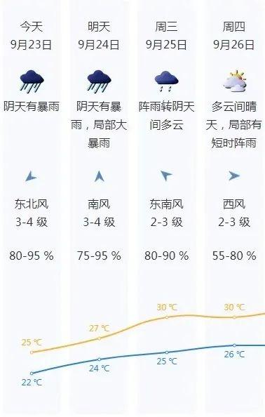 注意！今晚到明天，深圳有暴雨！