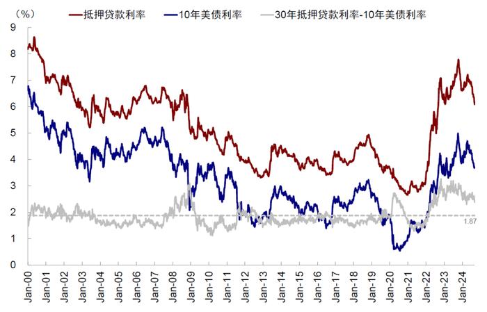 中金：美联储降息多少“够用”？