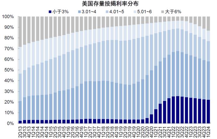 中金：美联储降息多少“够用”？