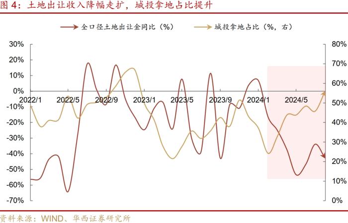 多地提示债务违约风险，怎么看？