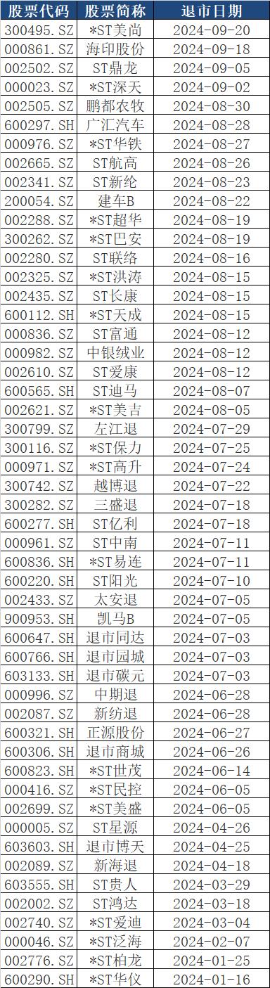 10月个股提示 | 你需警惕这些风险！