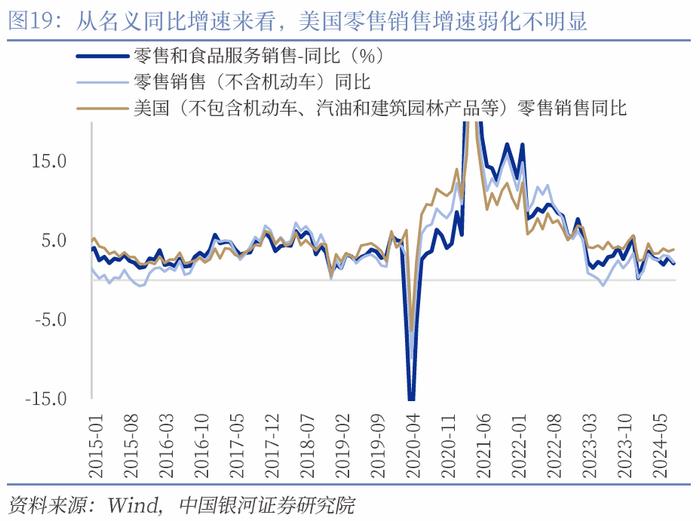 【中国银河宏观】“预防性”的美联储与“短鸽长鹰”的日央行——海外宏观周报（9月16日-22日）