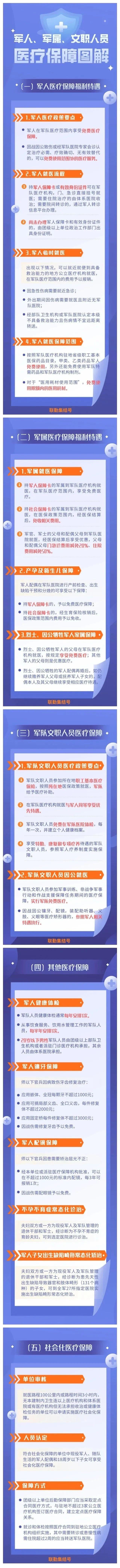 收藏！军人、军属、文职人员医疗保障福利待遇，一图读懂！