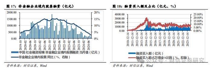 财信宏观策略&市场资金跟踪周报（9.16-9.20）：美联储超预期降息，全球流动性迎来拐点