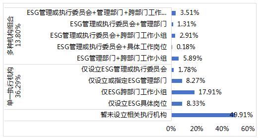 2024年上市公司可持续发展相关工作现状调查报告