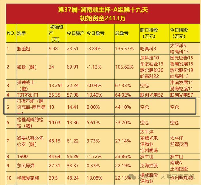 游资大佬的“作死”之路：从6万到300万再回到原点