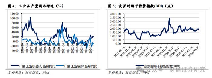 财信宏观策略&市场资金跟踪周报（9.16-9.20）：美联储超预期降息，全球流动性迎来拐点