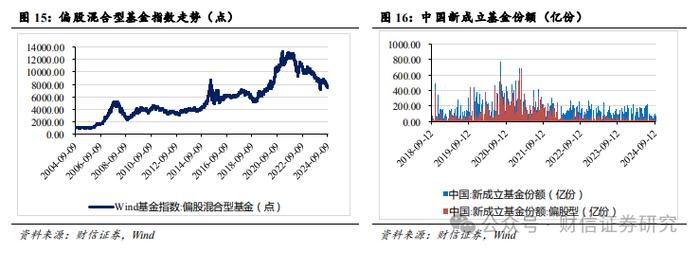 财信宏观策略&市场资金跟踪周报（9.16-9.20）：美联储超预期降息，全球流动性迎来拐点