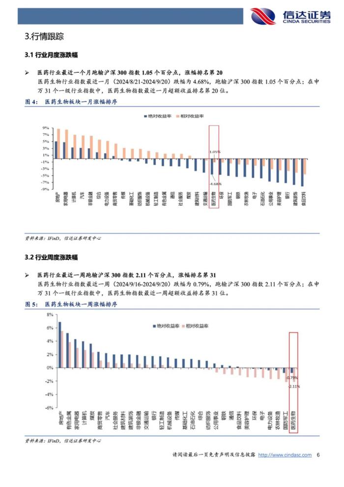 【信达医药】周观点：估值底部，建议布局稳健增长的刚需类&国际化领先资产