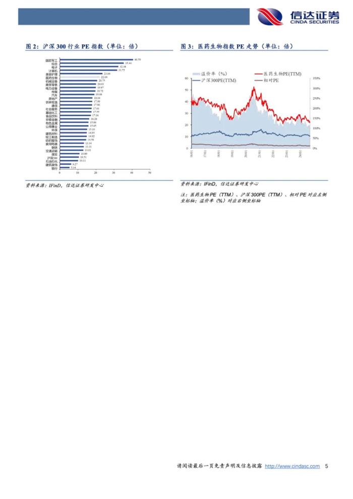 【信达医药】周观点：估值底部，建议布局稳健增长的刚需类&国际化领先资产