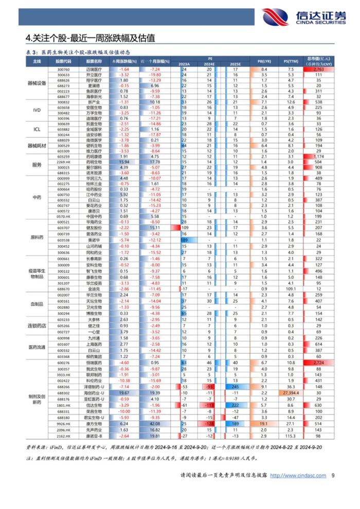 【信达医药】周观点：估值底部，建议布局稳健增长的刚需类&国际化领先资产