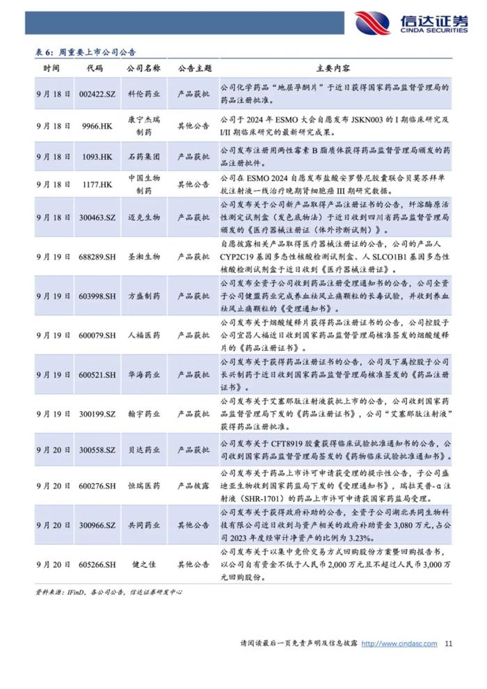 【信达医药】周观点：估值底部，建议布局稳健增长的刚需类&国际化领先资产