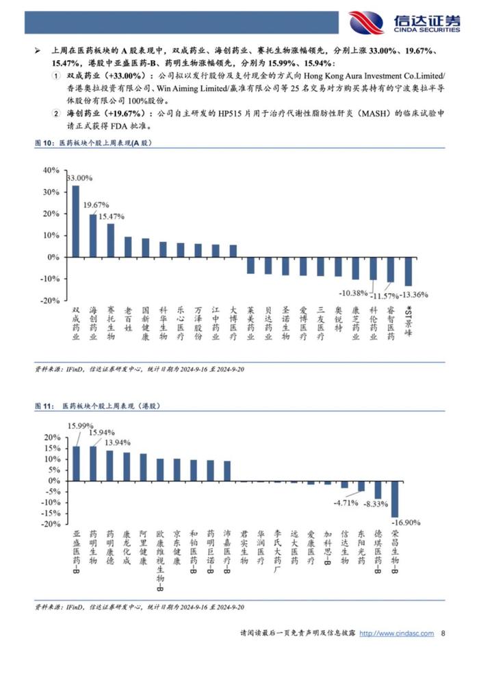 【信达医药】周观点：估值底部，建议布局稳健增长的刚需类&国际化领先资产