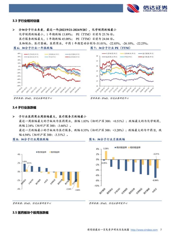 【信达医药】周观点：估值底部，建议布局稳健增长的刚需类&国际化领先资产