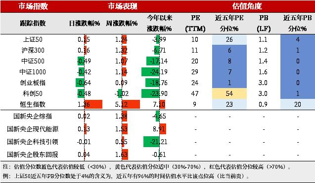 早安国新 | 出清尾部 · 20240923