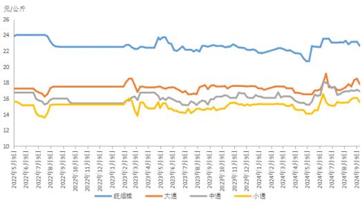 新华指数|八角市场供应充足，本期新华·玉林八角价格指数小幅回调