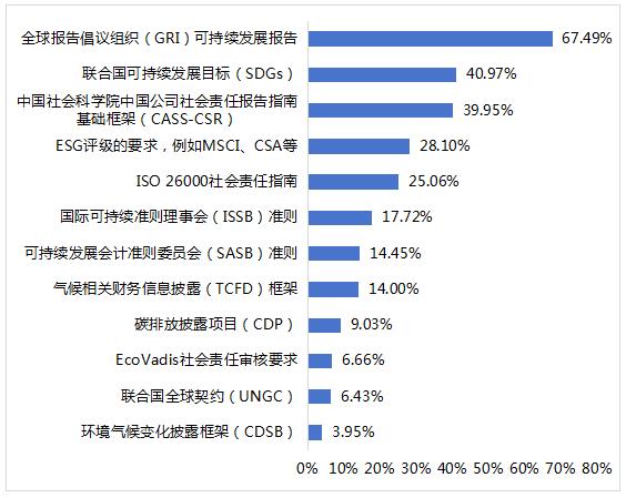 2024年上市公司可持续发展相关工作现状调查报告