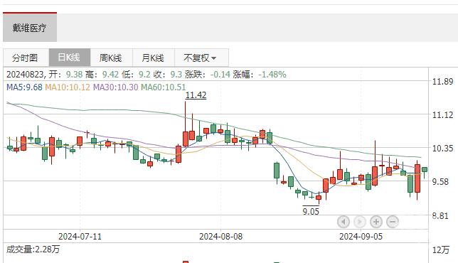 82岁富商辞世，退休后每天只花不到50元，却卖掉别墅向家乡捐资1200万元