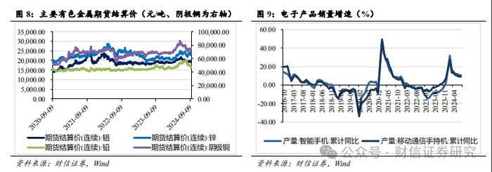 财信宏观策略&市场资金跟踪周报（9.16-9.20）：美联储超预期降息，全球流动性迎来拐点